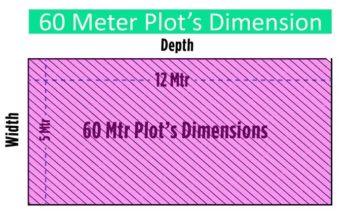 Plot dimensions of 60 meters in Rohini Sector 37