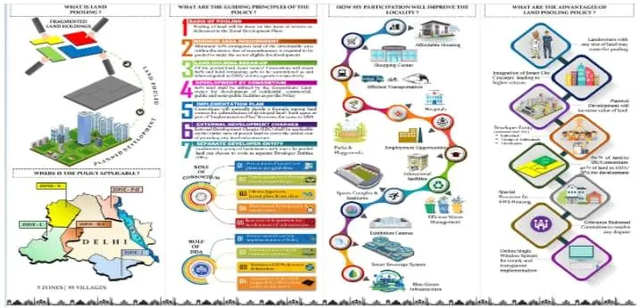 DDA's zone N land pooling system