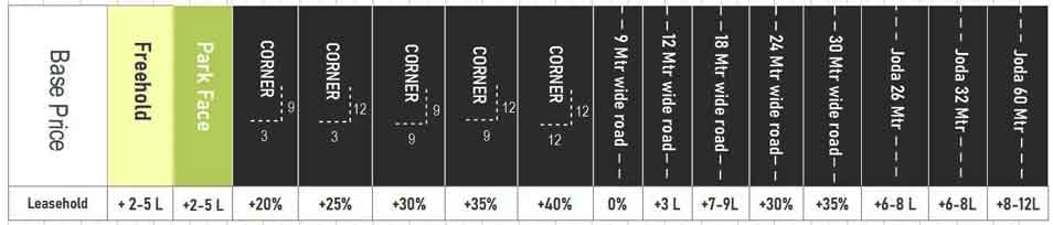Rohini Sector 29, 30, 34, 35, 36, 37 & 38 Plot price calculation sheet