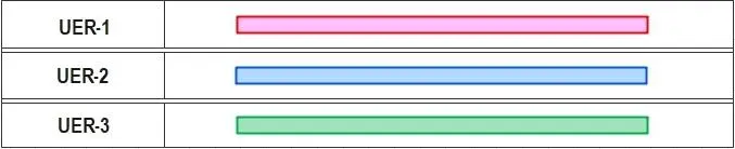 UER-1,2 & 3's colors indicated in layout map of Urban Extension Road 1,2 & 3
